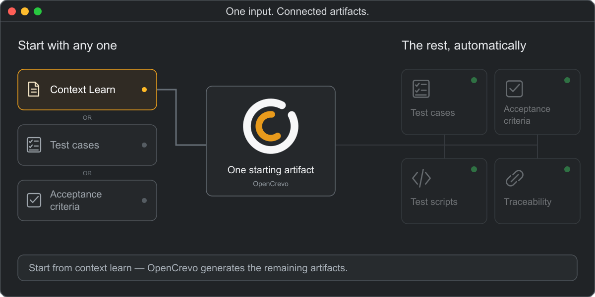 OpenCrevo: start from Context Learn and generate test cases, acceptance criteria, scripts, and traceability